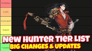 Liu Zhigang Tier List! A HUGE Rank up for ONE UNIT & BIG CHANGES! [Solo Leveling: Arise]