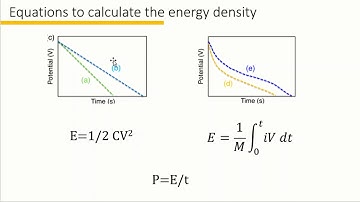 Tutorial 4-Calculate energy density of a supercapacitor