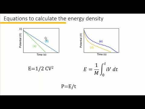 Tutorial 4-Calculate energy density of a supercapacitor