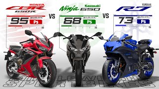 Honda CBR 650R vs Kawasaki NINJA 650 vs Yamaha R7 ┃Best Budget Middleweight Sportbikes