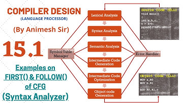 L-15.1|Compiler Design| Examples of FIRST & FOLLOW Calculation(Hindi + English)| Animesh Tayal| GATE