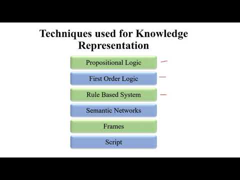 knowledge representation| Propositional