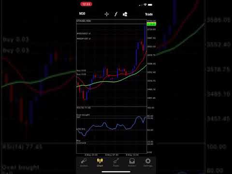 Live trading forex account… ethusd winning easy