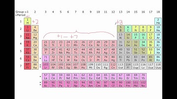 How to assign charges to main group elements.