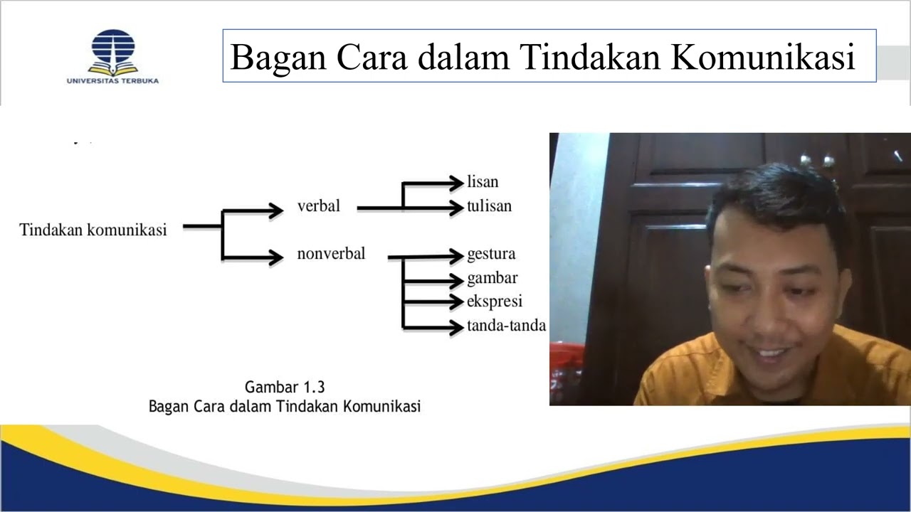 Sesi 1 Pengantar Ilmu Komunikasi