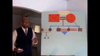 Genogram
