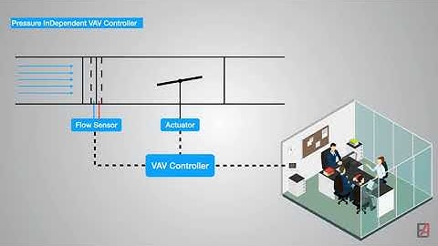 Variable Air Volume (VAV) Unit