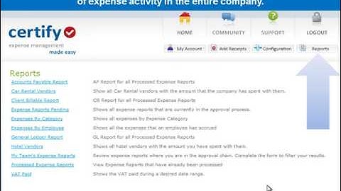 Certify Executive Role Overview