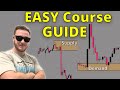 Learn How To Trade Supply And Demand Strategy In 10 Minutes OR LESS