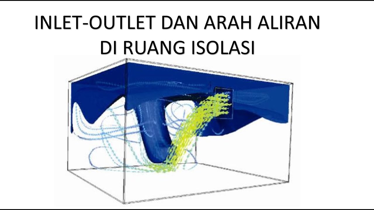 Posisi Inlet-Outlet Pada Ruang Isolasi - YouTube