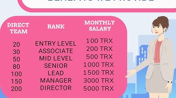 Hierarchical Organizational Structure (DEMO VIDEO)