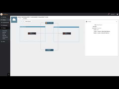 360° Cloud Management