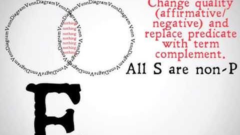 Obversion (Categorical Logic)