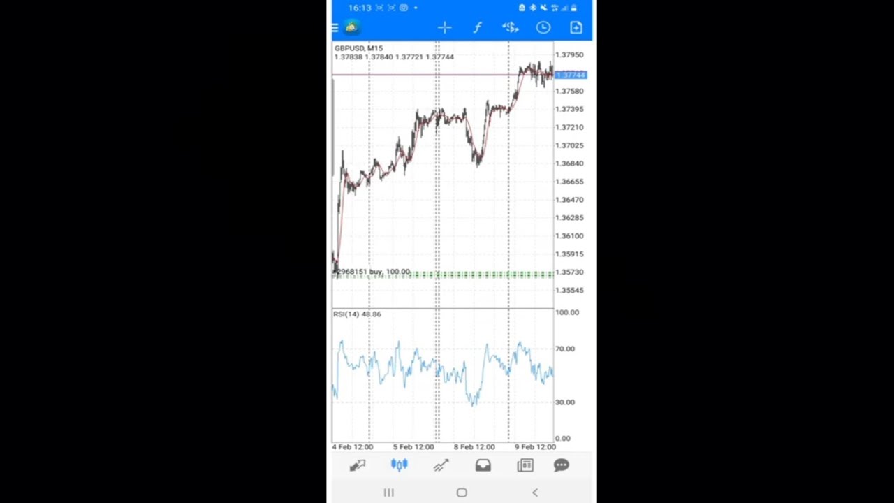 Modification Strategy by Forex Broker Killer (One minute strategy)