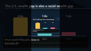 Six to One: America’s Wealth Gap