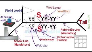 Welding symbols Latest 2024 Basic to expert