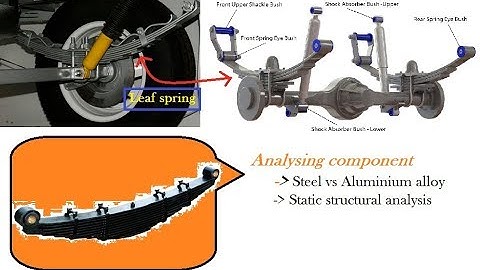 Leaf spring |Structural analysis of composite material based leaf spring of automobiles with impr
