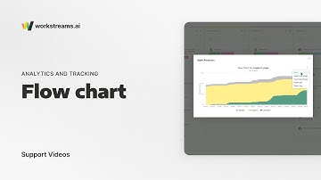 workstreams.ai Support | How To View Taskboard Analytics Flow Chart