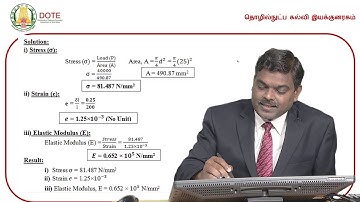 UNIT2-Strength of materials