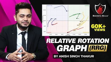 What is Relative Rotation Graph (RRG ) ? || Booming Bulls || Anish Singh Thakur