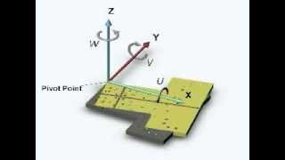 How does a virtual Pivot Point work in Parallel Kinematics Alignment, by www.pi.ws