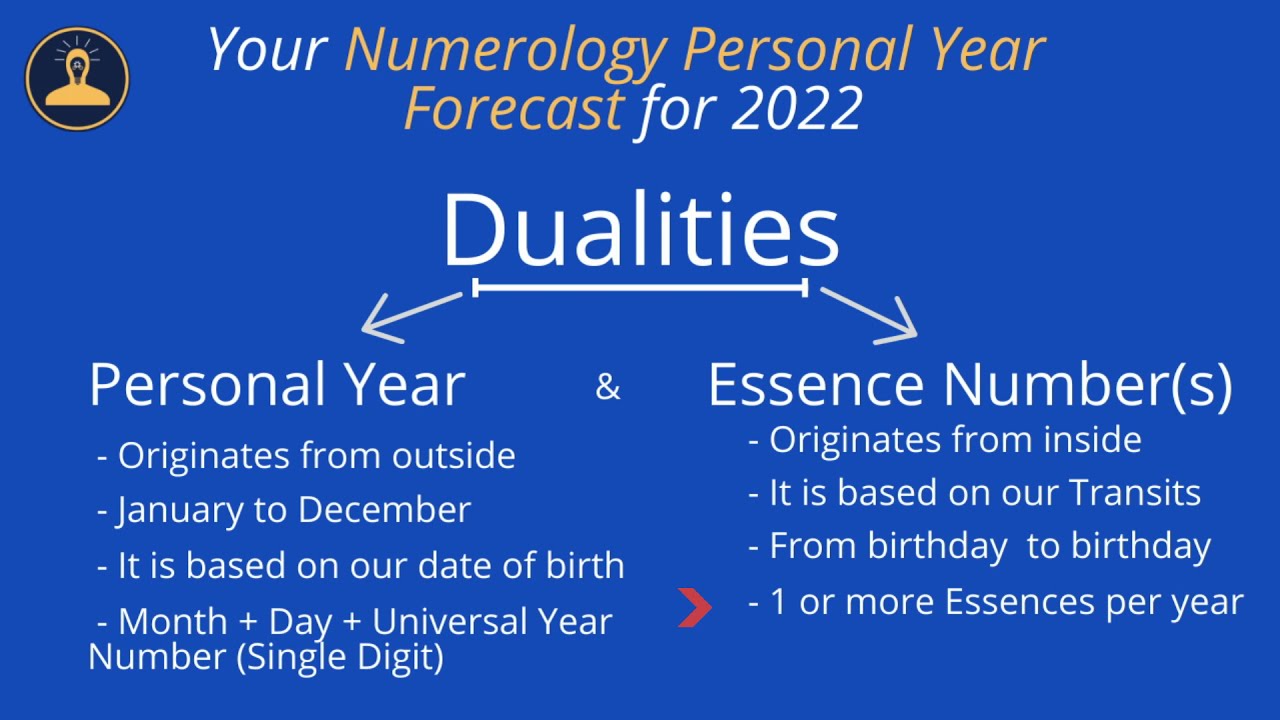 Numerology Secrets Personal Year Forecast 2022 Personal Year Number