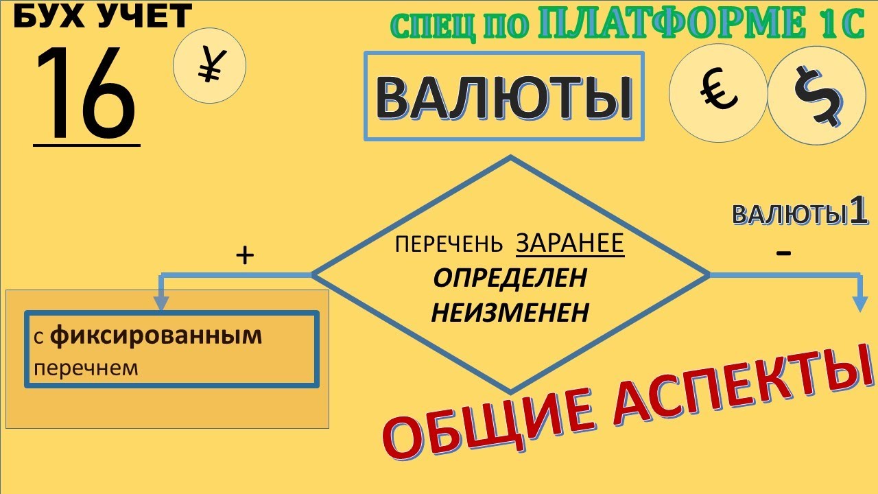 Приор курсы валют
