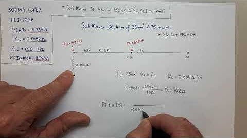 Determining Prospective Fault Current at Distribution Board