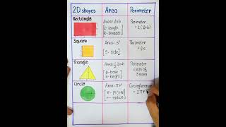 Area and Perimeter of 2D shapes📐maths chart activity 📐easy kids learning chart📐maths project #shape