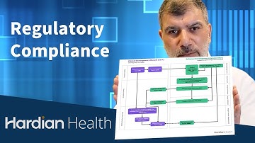 Bringing Software as a Medical Device to Market - Regulatory Compliance Preview