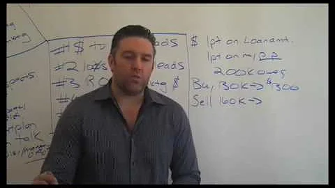 Mortgage Broker Marketing for Real Estate Investors Part 3