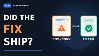 Software Composition Analysis (SCA) Explained: Find, Fix & Verify Dependencies Guide