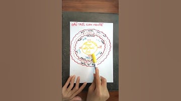 EP1, Tánh phật trong con người nằm ở đâu - Cấu trúc con người | #HocNoiTam