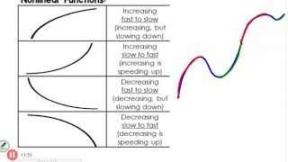 HA2:  3.1 and 3.2 interpreting graphs and function notation