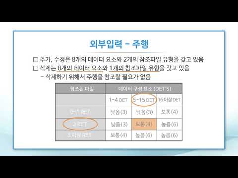 SW기능점수 교육동영상(13편) 기능점수 측정사례(바이크웨어)