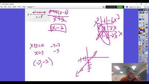 Vertical asymptotes and Removable Discontinuities