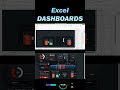 Excel Financial Dashboard for Measuring the Impact of Credit on Margin Performance