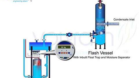 Volfram Condensate Recovery System