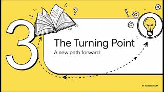 A Researcher s Journey. Transitions from basic research to an applied
