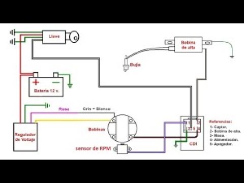 Instalacion electrica de moto 110 sus componentes. 2017 - YouTube