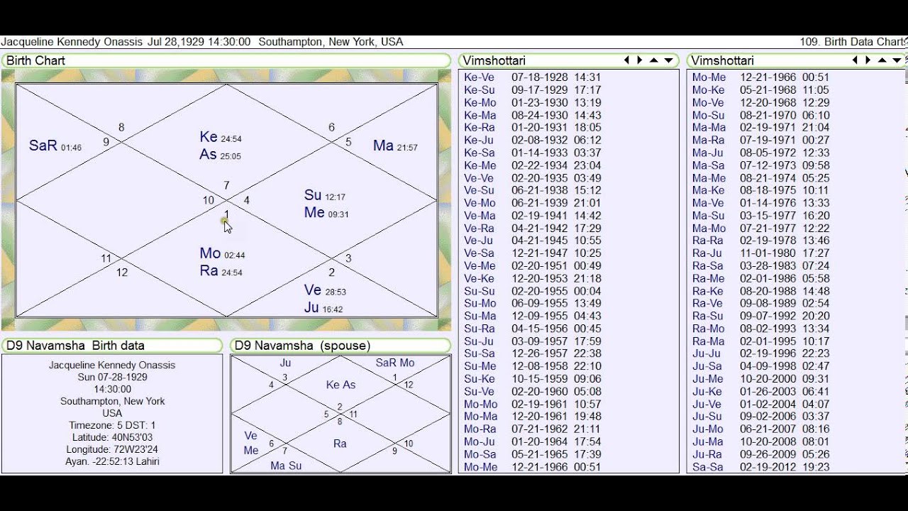 Joan Rivers Birth Chart