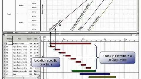 Flowline Scheduling with Vico mp4