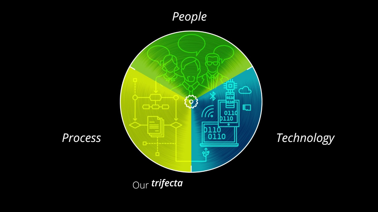 Deloitte Process Mapping