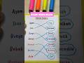 Belajar bahasa inggris nama binatang yuk! #shorts #bahasainggris #shortvideo #edukasi #art