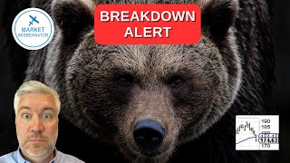 Breakdown in Mega Cap Growth Confirms Bear Phase!