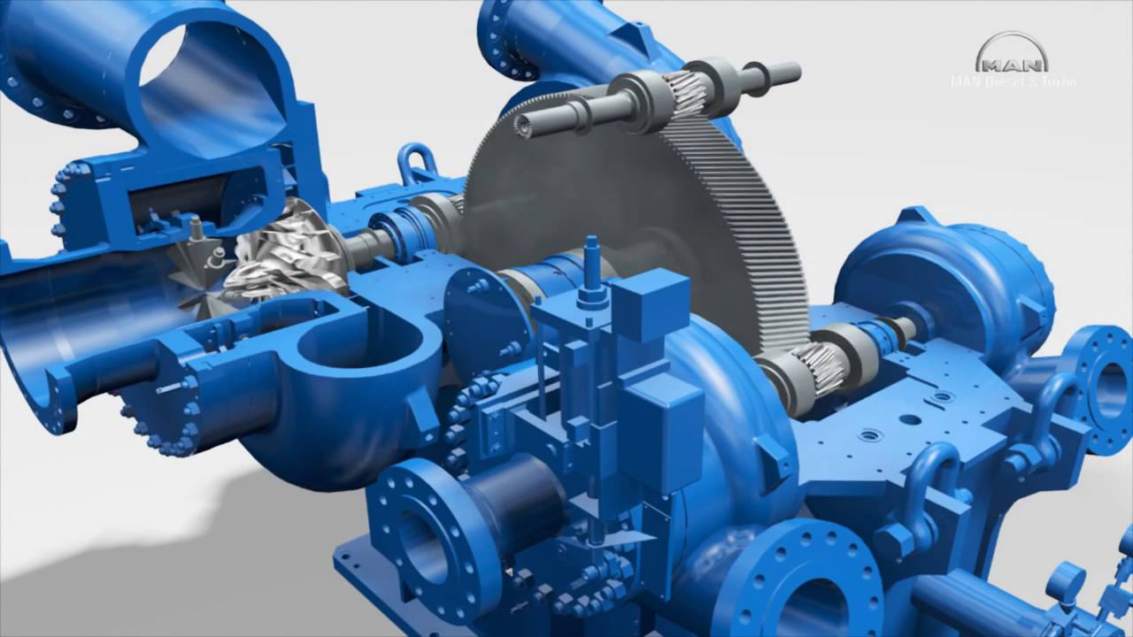 3D animation of integrally geared centrifugal compressor - YouTube