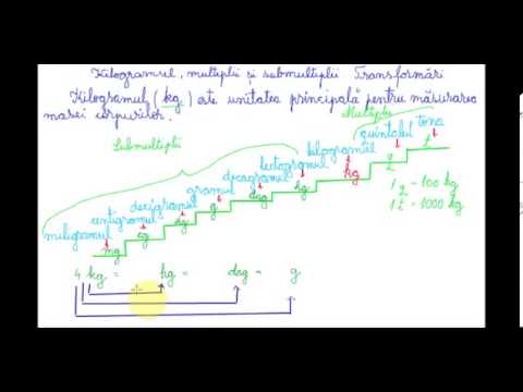 Kilogramul, multiplii și submultiplii - Matematică pentru clasa a IV-a