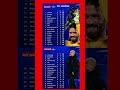 UEFA Champion League Standings UEFA Champion League Standings