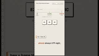 How a letter becomes bytes (code points   UTF-8)
