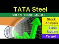 TATA STEEL SHARE TARGET ANALYSIS 🟢 TATA STEEL NEWS | TATA STEEL ANALYSIS STOCKS NEWS 16-06-26